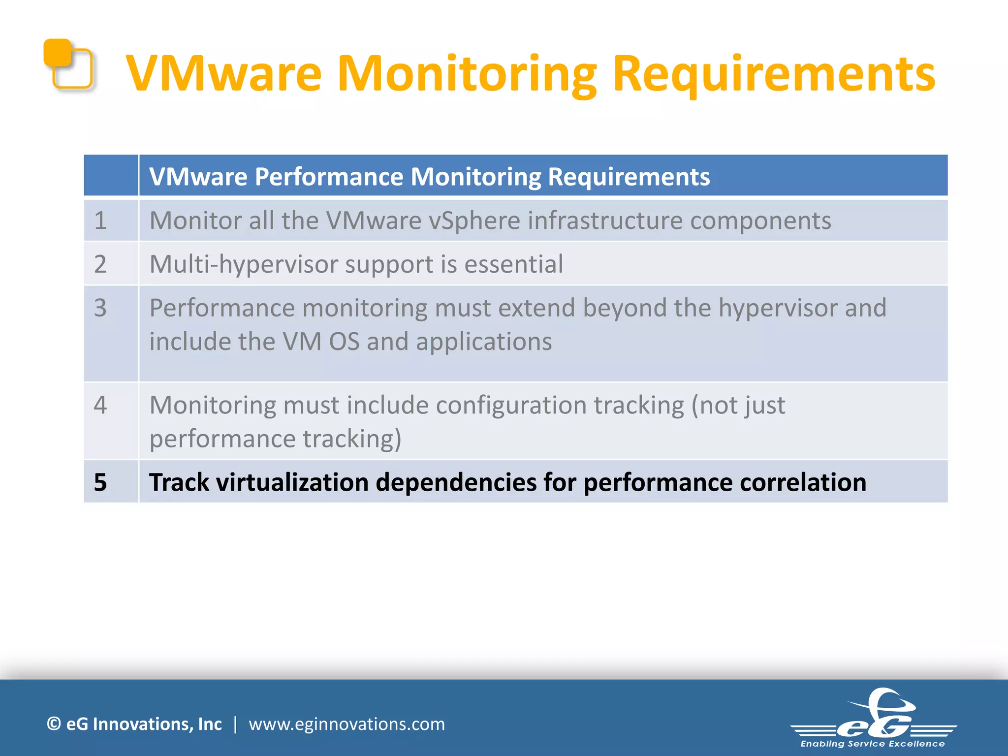 © eG Innovations, Inc | www.eginnovations.com
VMware Monitoring Requirements
VMware Performance Monitoring Requirements
1 Monitor all the VMware vSphere infrastructure components
2 Multi-hypervisor support is essential
3 Performance monitoring must extend beyond the hypervisor and
include the VM OS and applications
4 Monitoring must include configuration tracking (not just
performance tracking)
5 Track virtualization dependencies for performance correlation
 