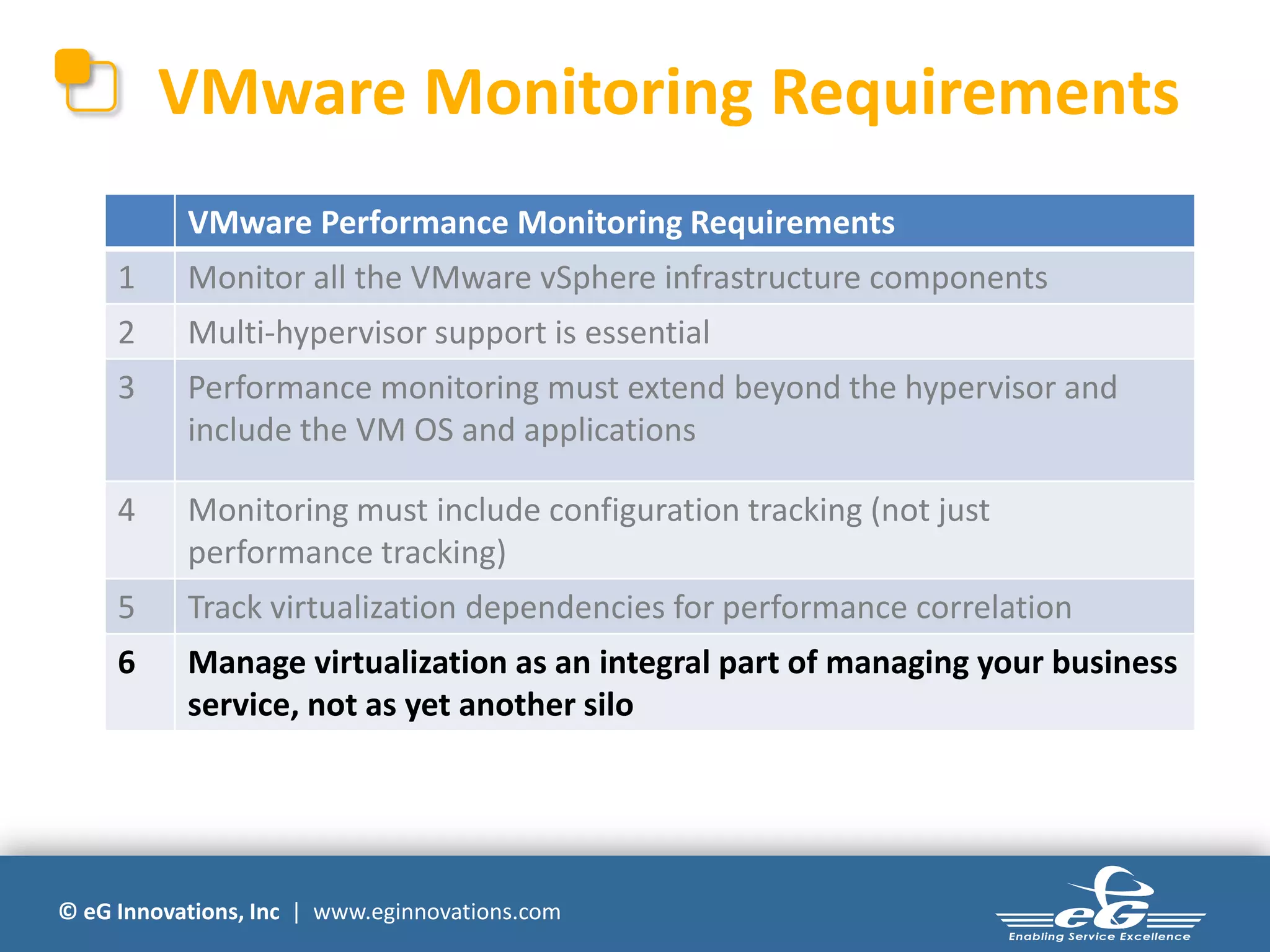 © eG Innovations, Inc | www.eginnovations.com
VMware Monitoring Requirements
VMware Performance Monitoring Requirements
1 Monitor all the VMware vSphere infrastructure components
2 Multi-hypervisor support is essential
3 Performance monitoring must extend beyond the hypervisor and
include the VM OS and applications
4 Monitoring must include configuration tracking (not just
performance tracking)
5 Track virtualization dependencies for performance correlation
6 Manage virtualization as an integral part of managing your business
service, not as yet another silo
 