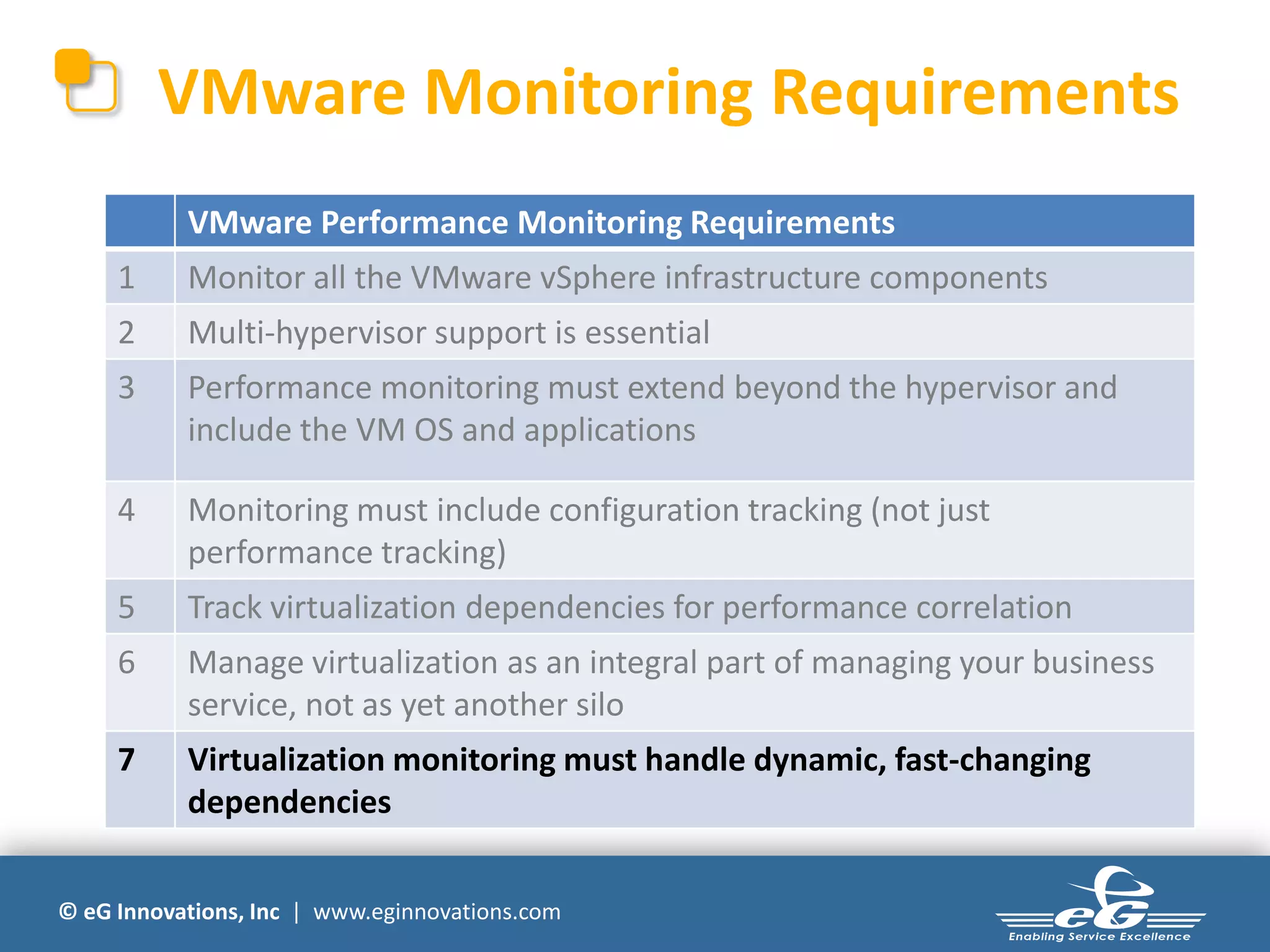 © eG Innovations, Inc | www.eginnovations.com
VMware Monitoring Requirements
VMware Performance Monitoring Requirements
1 Monitor all the VMware vSphere infrastructure components
2 Multi-hypervisor support is essential
3 Performance monitoring must extend beyond the hypervisor and
include the VM OS and applications
4 Monitoring must include configuration tracking (not just
performance tracking)
5 Track virtualization dependencies for performance correlation
6 Manage virtualization as an integral part of managing your business
service, not as yet another silo
7 Virtualization monitoring must handle dynamic, fast-changing
dependencies
 