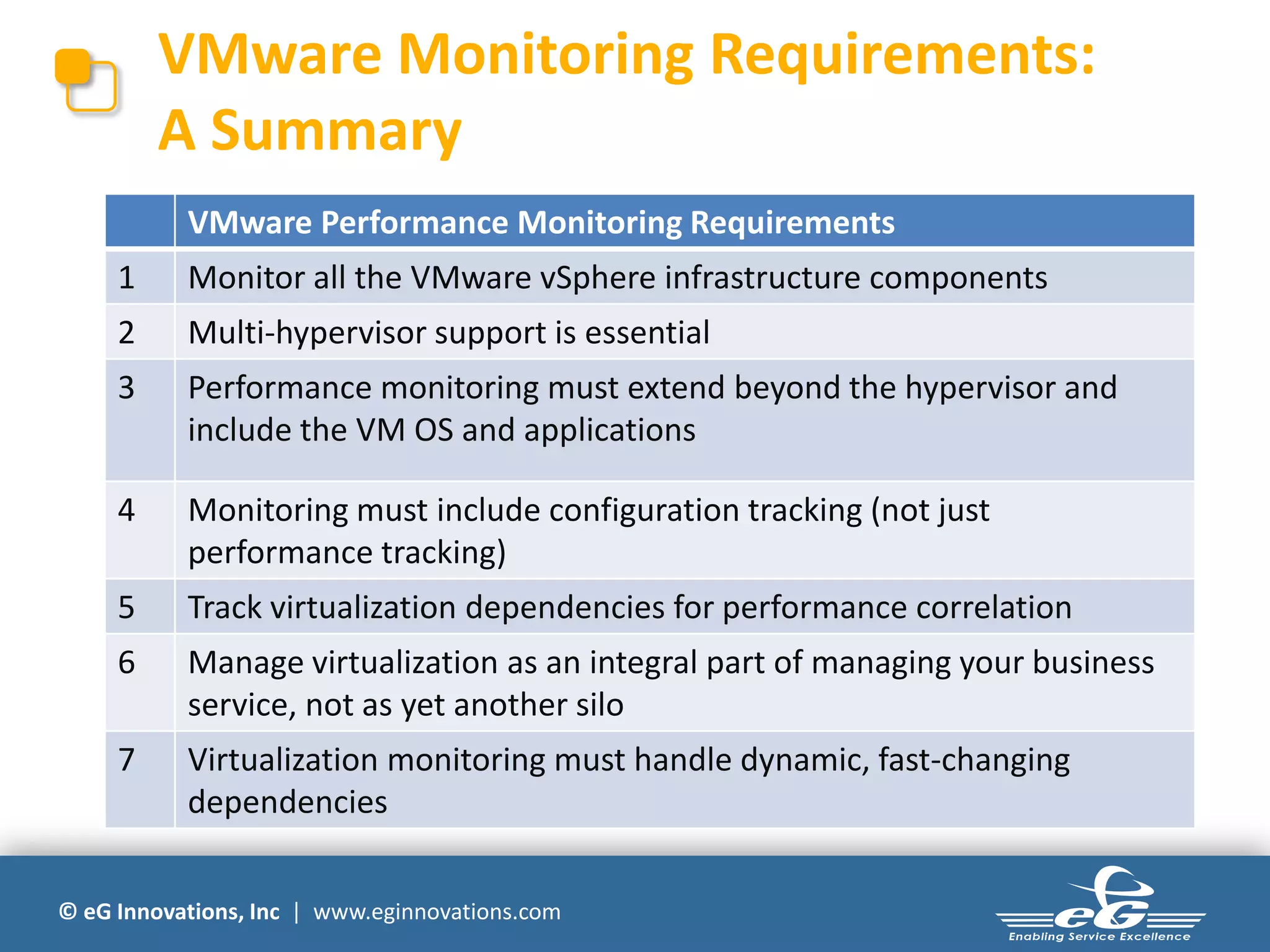 © eG Innovations, Inc | www.eginnovations.com
VMware Monitoring Requirements:
A Summary
VMware Performance Monitoring Requirements
1 Monitor all the VMware vSphere infrastructure components
2 Multi-hypervisor support is essential
3 Performance monitoring must extend beyond the hypervisor and
include the VM OS and applications
4 Monitoring must include configuration tracking (not just
performance tracking)
5 Track virtualization dependencies for performance correlation
6 Manage virtualization as an integral part of managing your business
service, not as yet another silo
7 Virtualization monitoring must handle dynamic, fast-changing
dependencies
 