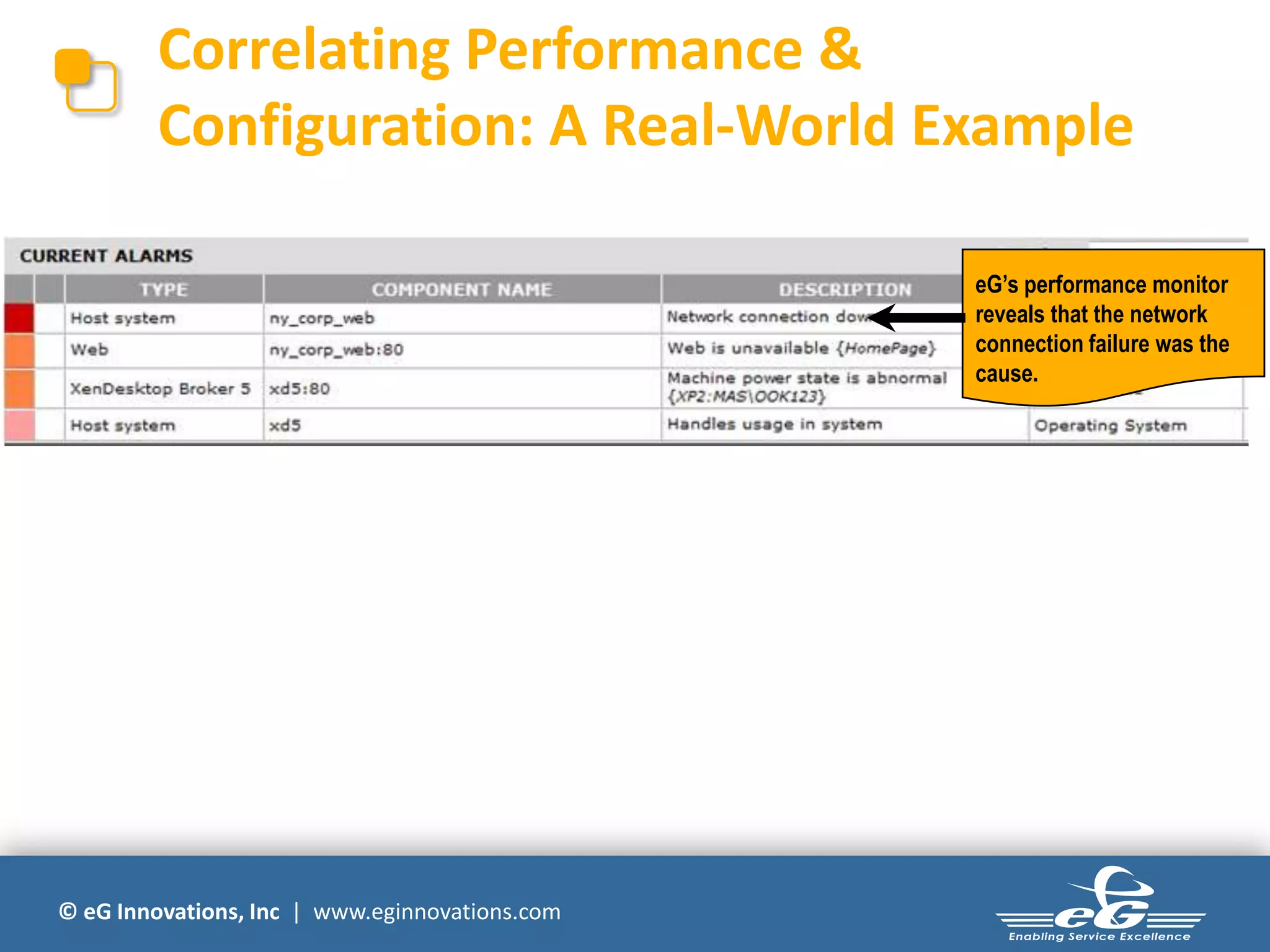 © eG Innovations, Inc | www.eginnovations.com
Correlating Performance &
Configuration: A Real-World Example
eG’s performance monitor
reveals that the network
connection failure was the
cause.
 