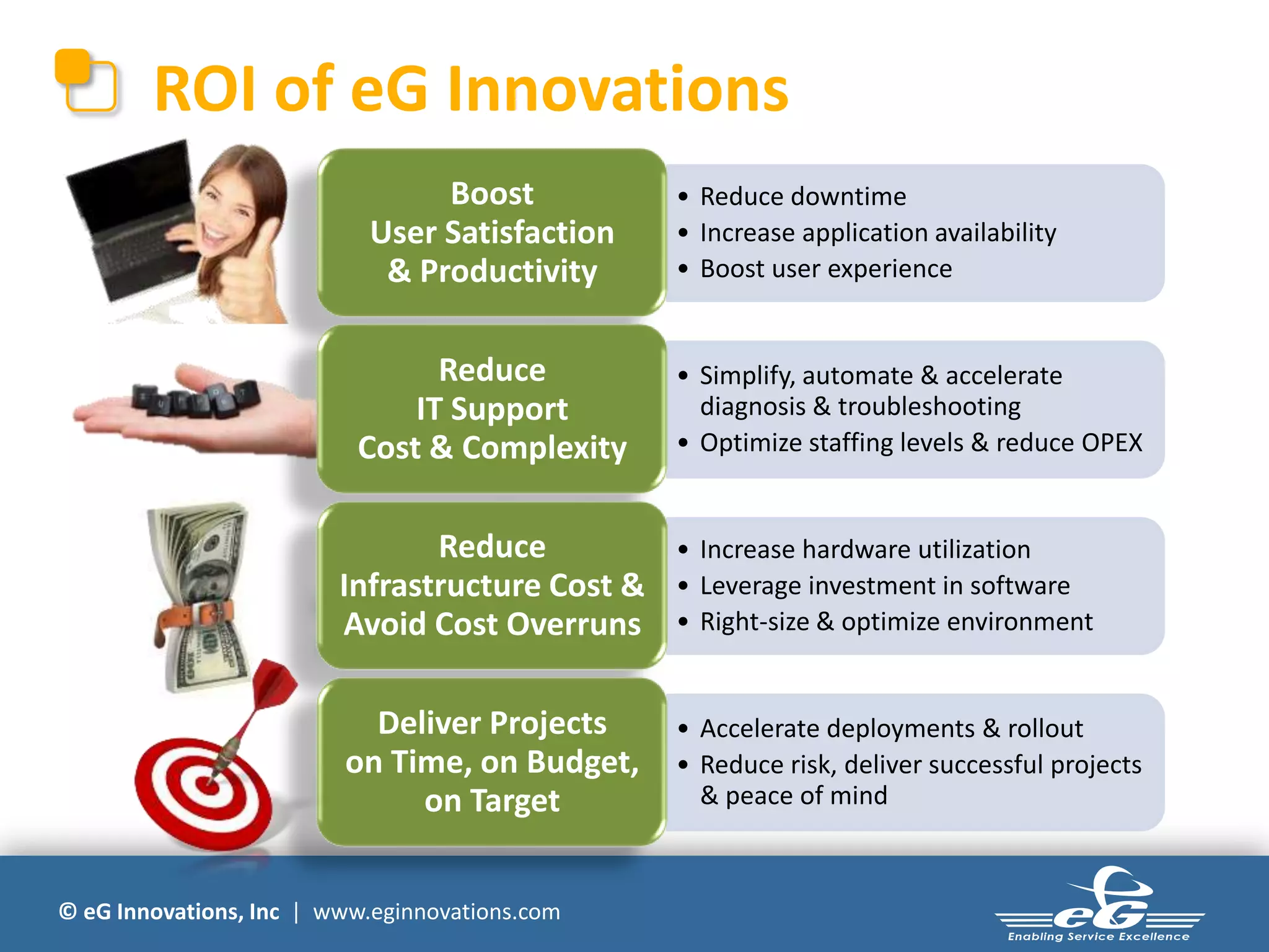 © eG Innovations, Inc | www.eginnovations.com
ROI of eG Innovations
• Reduce downtime
• Increase application availability
• Boost user experience
Boost
User Satisfaction
& Productivity
• Simplify, automate & accelerate
diagnosis & troubleshooting
• Optimize staffing levels & reduce OPEX
Reduce
IT Support
Cost & Complexity
• Increase hardware utilization
• Leverage investment in software
• Right-size & optimize environment
Reduce
Infrastructure Cost &
Avoid Cost Overruns
• Accelerate deployments & rollout
• Reduce risk, deliver successful projects
& peace of mind
Deliver Projects
on Time, on Budget,
on Target
 