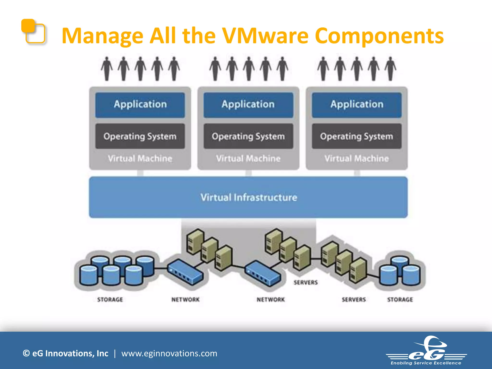 © eG Innovations, Inc | www.eginnovations.com
Manage All the VMware Components
 
