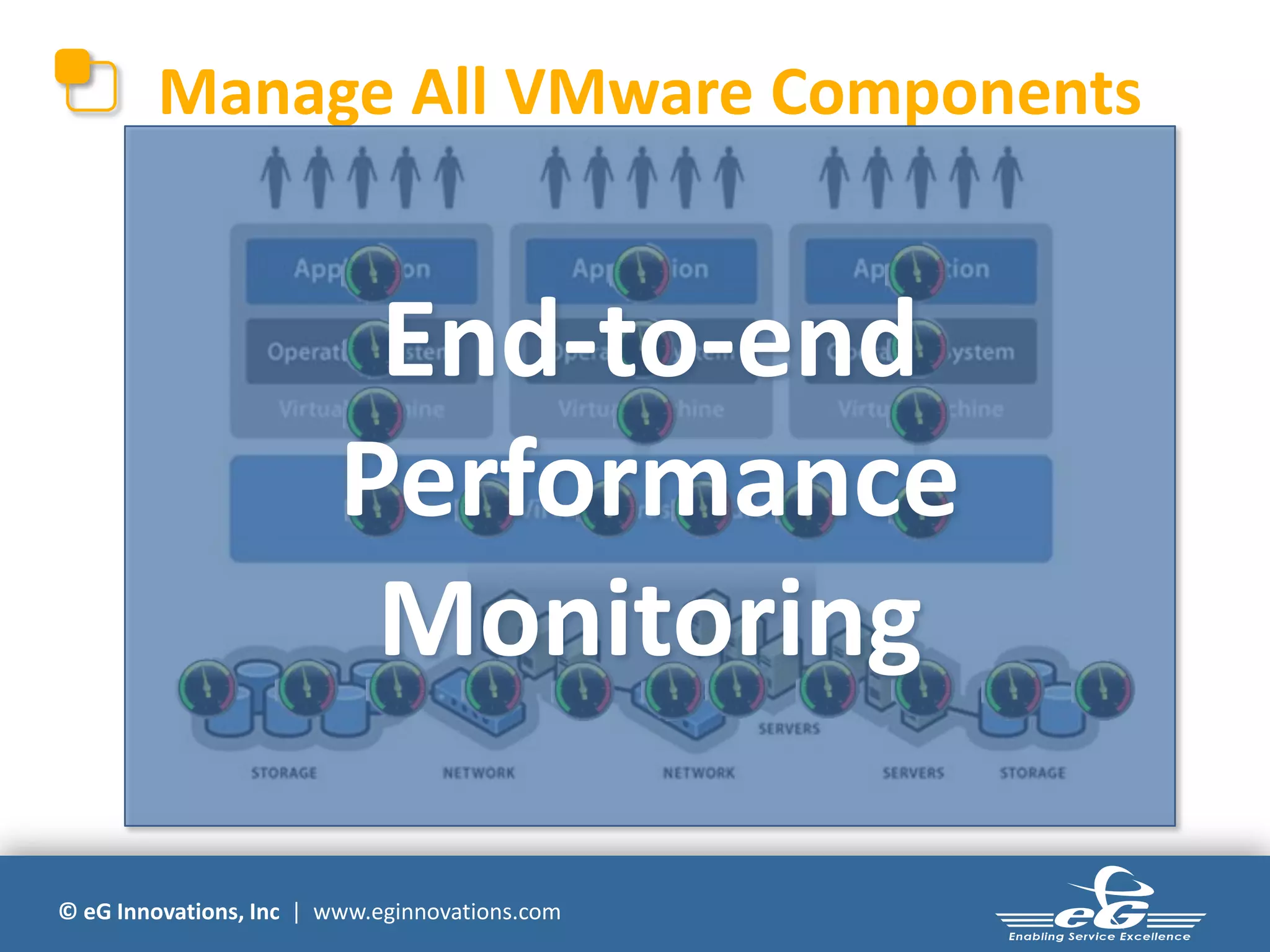 © eG Innovations, Inc | www.eginnovations.com
Manage All VMware Components
End-to-end
Performance
Monitoring
 