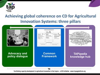 Achieving global coherence on CD for Agricultural
Innovation Systems: three pillars
Advocacy and
policy dialogue
Common
Fr...