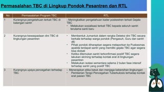 Rtl Program Tbc materi webinar tbc untuk pondok pesantren.pptx