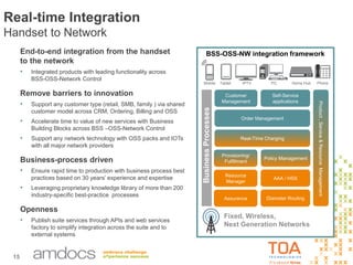 15
Real-time Integration
Handset to Network
End-to-end integration from the handset
to the network
• Integrated products with leading functionality across
BSS-OSS-Network Control
Remove barriers to innovation
• Support any customer type (retail, SMB, family ) via shared
customer model across CRM, Ordering, Billing and OSS
• Accelerate time to value of new services with Business
Building Blocks across BSS –OSS-Network Control
• Support any network technology with OSS packs and IOTs
with all major network providers
Business-process driven
• Ensure rapid time to production with business process best
practices based on 30 years’ experience and expertise
• Leveraging proprietary knowledge library of more than 200
industry-specific best-practice processes
Openness
• Publish suite services through APIs and web services
factory to simplify integration across the suite and to
external systems
IPTV PC Home HubTabletMobile Phone
Fixed, Wireless,
Next Generation Networks
Customer
Management
Product,Service&ResourceManagement
Real-Time Charging
Policy Management
Resource
Manager
Assurance
Self-Service
applications
Order Management
Provisioning/
Fulfillment
BusinessProcesses
AAA / HSS
Diameter Routing
BSS-OSS-NW integration framework
 