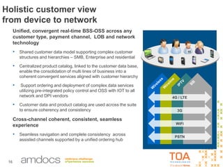 16
Holistic customer view
from device to network
Unified, convergent real-time BSS-OSS across any
customer type, payment channel, LOB and network
technology
• Shared customer data model supporting complex customer
structures and hierarchies – SMB, Enterprise and residential
• Centralized product catalog, linked to the customer data base,
enable the consolidation of multi lines of business into a
coherent convergent services aligned with customer hierarchy
• Support ordering and deployment of complex data services
utilizing pre-integrated policy control and OSS with IOT to all
network and DPI vendors
• Customer data and product catalog are used across the suite
to ensure coherency and consistency
Cross-channel coherent, consistent, seamless
experience
• Seamless navigation and complete consistency across
assisted channels supported by a unified ordering hub
4G / LTE
3G
WiFi
PSTN
 