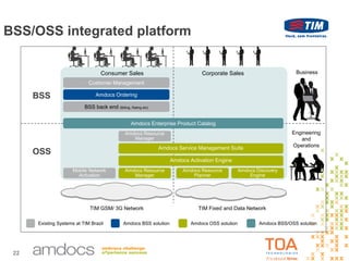 22
Proposed Architecture
BSS/OSS integrated platform
Amdocs Enterprise Product Catalog
BSS back end (Billing, Rating etc)
Amdocs Ordering
Customer Management
Consumer Sales Corporate Sales
Amdocs Resource
Planner
Amdocs Discovery
Engine
Mobile Network
Activation
Amdocs Resource
Manager
Amdocs Activation Engine
Amdocs Service Management Suíte
Amdocs Resource
Manager
TIM GSM/ 3G Network TIM Fixed and Data Network
BSS
OSS
Engineering
and
Operations
Business
Existing Systems at TIM Brazil Amdocs BSS solution Amdocs OSS solution Amdocs BSS/OSS solution
 
