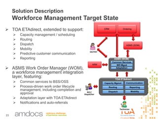 23
Solution Description
Workforce Management Target State
 TOA ETAdirect, extended to support:
 Capacity management / scheduling
 Routing
 Dispatch
 Mobility
 Predictive customer communication
 Reporting
 ASMS Work Order Manager (WOM),
a workforce management integration
layer, featuring:
 Common services to BSS/OSS
 Process-driven work order lifecycle
management, including completion and
approval
 Adaptation layer with TOA ETAdirect
 Notifications and auto-referrals
Technician
CRM Ordering
ASMS (SOM)
ASMS (WOM)
TOA ETAdirect
ARM
Capacity Mgmnt
Adaptation
Common Services
WO Mgmt
RCC/
Dispatcher
Communication
Dispatch Mobility
QA/VDO
Routing Reporting
 