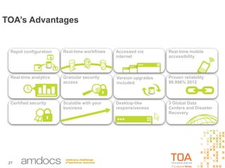27
TOA’s Advantages
Rapid configuration Real-time workflows Accessed via
internet
Real-time mobile
accessibility
Real-time analytics Granular security
access
Version upgrades
included
Proven reliability
99.996% 2012
Certified security Scalable with your
business
Desktop-like
responsiveness
3 Global Data
Centers and Disaster
Recovery
 