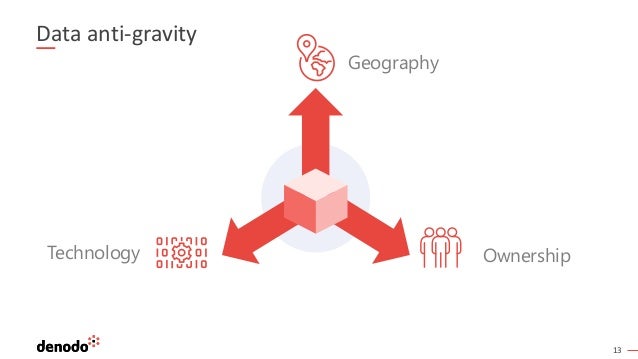 13
Data anti-gravity
Geography
Ownership
Technology
 