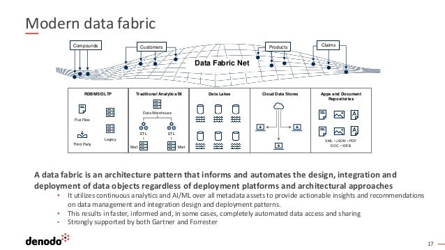 17
Modern data fabric
Data Fabric Net
Compounds Customers Products Claims
RDBMS/OLTP Traditional Analytics/BI Data Lakes Cloud Data Stores Apps and Document
Repositories
Flat Files
Third Party
Legacy
Mart
Data Warehouse
Mart
ETL ETL
XML • JSON • PDF
DOC • WEB
A data fabric is an architecture pattern that informs and automates the design, integration and
deployment of data objects regardless of deployment platforms and architectural approaches
▪ It utilizes continuous analytics and AI/ML over all metadata assets to provide actionable insights and recommendations
on data management and integration design and deployment patterns.
▪ This results in faster, informed and, in some cases, completely automated data access and sharing
▪ Strongly supported by both Gartner and Forrester
 