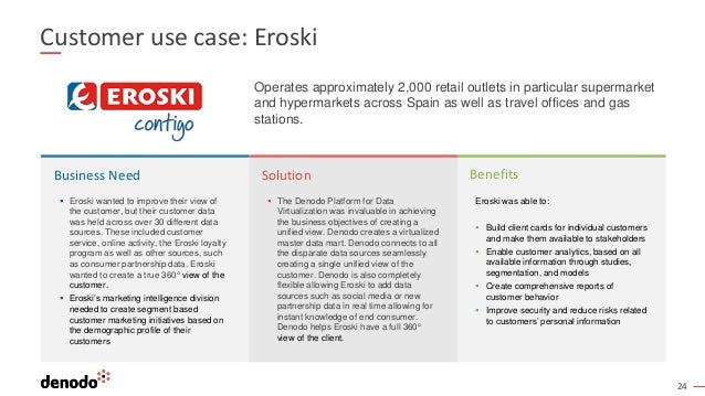 24
Customer use case: Eroski
Business Need
▪ Eroski wanted to improve their view of
the customer, but their customer data
was held across over 30 different data
sources. These included customer
service, online activity, the Eroski loyalty
program as well as other sources, such
as consumer partnership data. Eroski
wanted to create a true 360 view of the
customer.
▪ Eroski’s marketing intelligence division
needed to create segment based
customer marketing initiatives based on
the demographic profile of their
customers
▪ The Denodo Platform for Data
Virtualization was invaluable in achieving
the business objectives of creating a
unified view. Denodo creates a virtualized
master data mart. Denodo connects to all
the disparate data sources seamlessly
creating a single unified view of the
customer. Denodo is also completely
flexible allowing Eroski to add data
sources such as social media or new
partnership data in real time allowing for
instant knowledge of end consumer.
Denodo helps Eroski have a full 360
view of the client.
Eroski was able to:
▪ Build client cards for individual customers
and make them available to stakeholders
▪ Enable customer analytics, based on all
available information through studies,
segmentation, and models
▪ Create comprehensive reports of
customer behavior
▪ Improve security and reduce risks related
to customers’ personal information
Solution Benefits
Operates approximately 2,000 retail outlets in particular supermarket
and hypermarkets across Spain as well as travel offices and gas
stations.
 