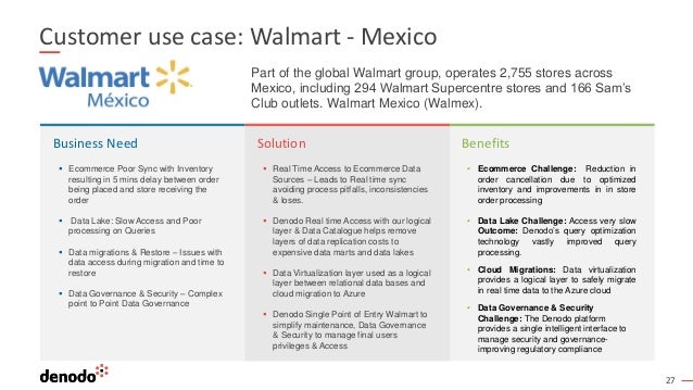 27
Customer use case: Walmart - Mexico
Business Need
▪ Ecommerce Poor Sync with Inventory
resulting in 5 mins delay between order
being placed and store receiving the
order
▪ Data Lake: Slow Access and Poor
processing on Queries
▪ Data migrations & Restore – Issues with
data access during migration and time to
restore
▪ Data Governance & Security – Complex
point to Point Data Governance
▪ Real Time Access to Ecommerce Data
Sources – Leads to Real time sync
avoiding process pitfalls, inconsistencies
& loses.
▪ Denodo Real time Access with our logical
layer & Data Catalogue helps remove
layers of data replication costs to
expensive data marts and data lakes
▪ Data Virtualization layer used as a logical
layer between relational data bases and
cloud migration to Azure
▪ Denodo Single Point of Entry Walmart to
simplify maintenance, Data Governance
& Security to manage final users
privileges & Access
• Ecommerce Challenge: Reduction in
order cancellation due to optimized
inventory and improvements in in store
order processing
• Data Lake Challenge: Access very slow
Outcome: Denodo’s query optimization
technology vastly improved query
processing.
• Cloud Migrations: Data virtualization
provides a logical layer to safely migrate
in real time data to the Azure cloud
• Data Governance & Security
Challenge: The Denodo platform
provides a single intelligent interface to
manage security and governance-
improving regulatory compliance
Solution Benefits
Part of the global Walmart group, operates 2,755 stores across
Mexico, including 294 Walmart Supercentre stores and 166 Sam’s
Club outlets. Walmart Mexico (Walmex).
 