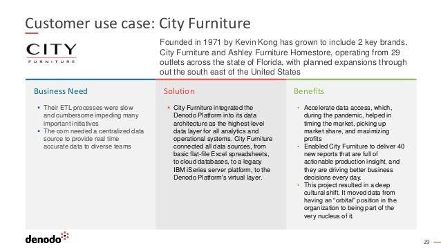 29
Customer use case: City Furniture
Business Need
▪ Their ETL processes were slow
and cumbersome impeding many
important initiatives
▪ The com needed a centralized data
source to provide real time
accurate data to diverse teams
▪ City Furniture integrated the
Denodo Platform into its data
architecture as the highest-level
data layer for all analytics and
operational systems. City Furniture
connected all data sources, from
basic flat-file Excel spreadsheets,
to cloud databases, to a legacy
IBM iSeries server platform, to the
Denodo Platform's virtual layer.
• Accelerate data access, which,
during the pandemic, helped in
timing the market, picking up
market share, and maximizing
profits
• Enabled City Furniture to deliver 40
new reports that are full of
actionable production insight, and
they are driving better business
decisions every day.
• This project resulted in a deep
cultural shift. It moved data from
having an “orbital” position in the
organization to being part of the
very nucleus of it.
Solution Benefits
Founded in 1971 by Kevin Kong has grown to include 2 key brands,
City Furniture and Ashley Furniture Homestore, operating from 29
outlets across the state of Florida, with planned expansions through
out the south east of the United States
 