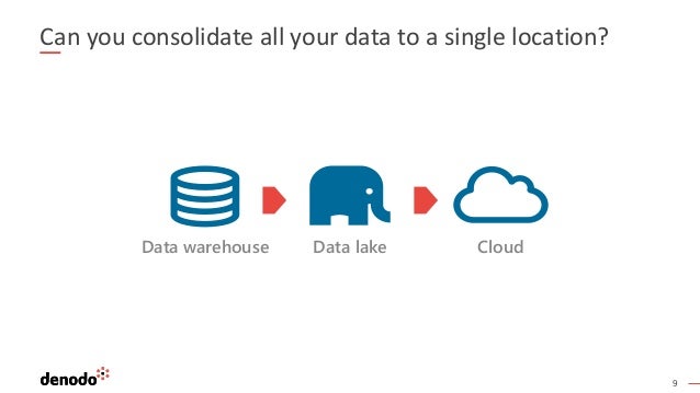 9
Can you consolidate all your data to a single location?
Data warehouse Data lake Cloud
 