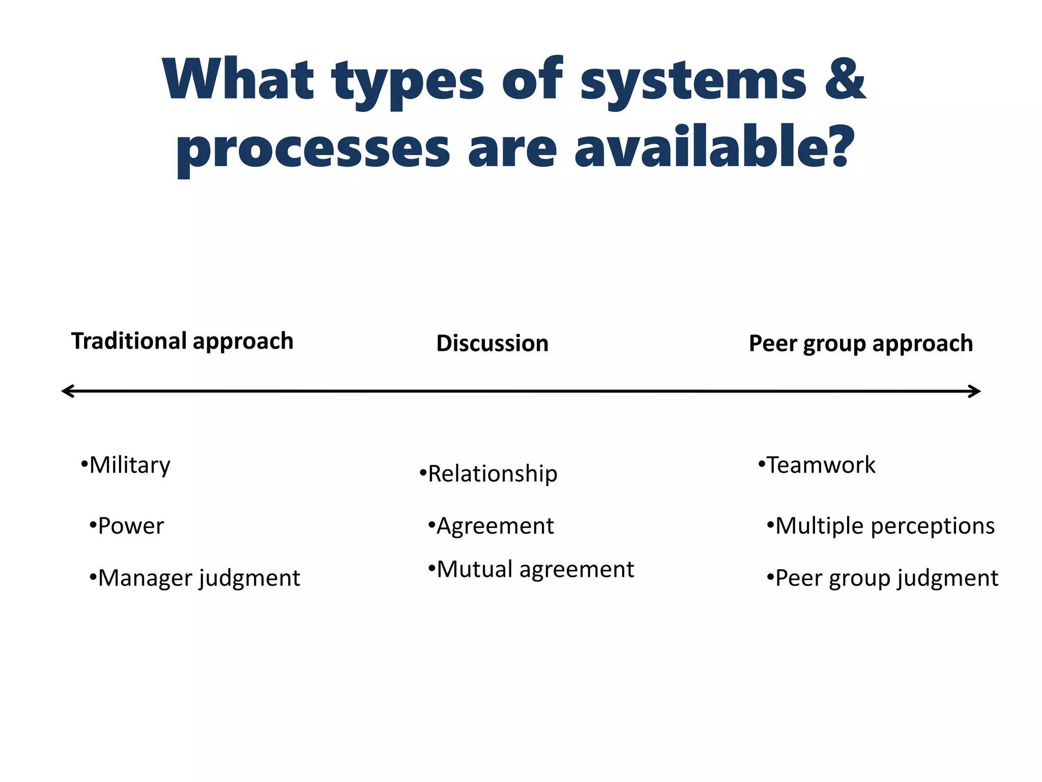 What types of systems &
processes are available?
Traditional approach Peer group approachDiscussion
•Military
•Power
•Manager judgment
•Relationship
•Agreement
•Mutual agreement
•Teamwork
•Multiple perceptions
•Peer group judgment
 