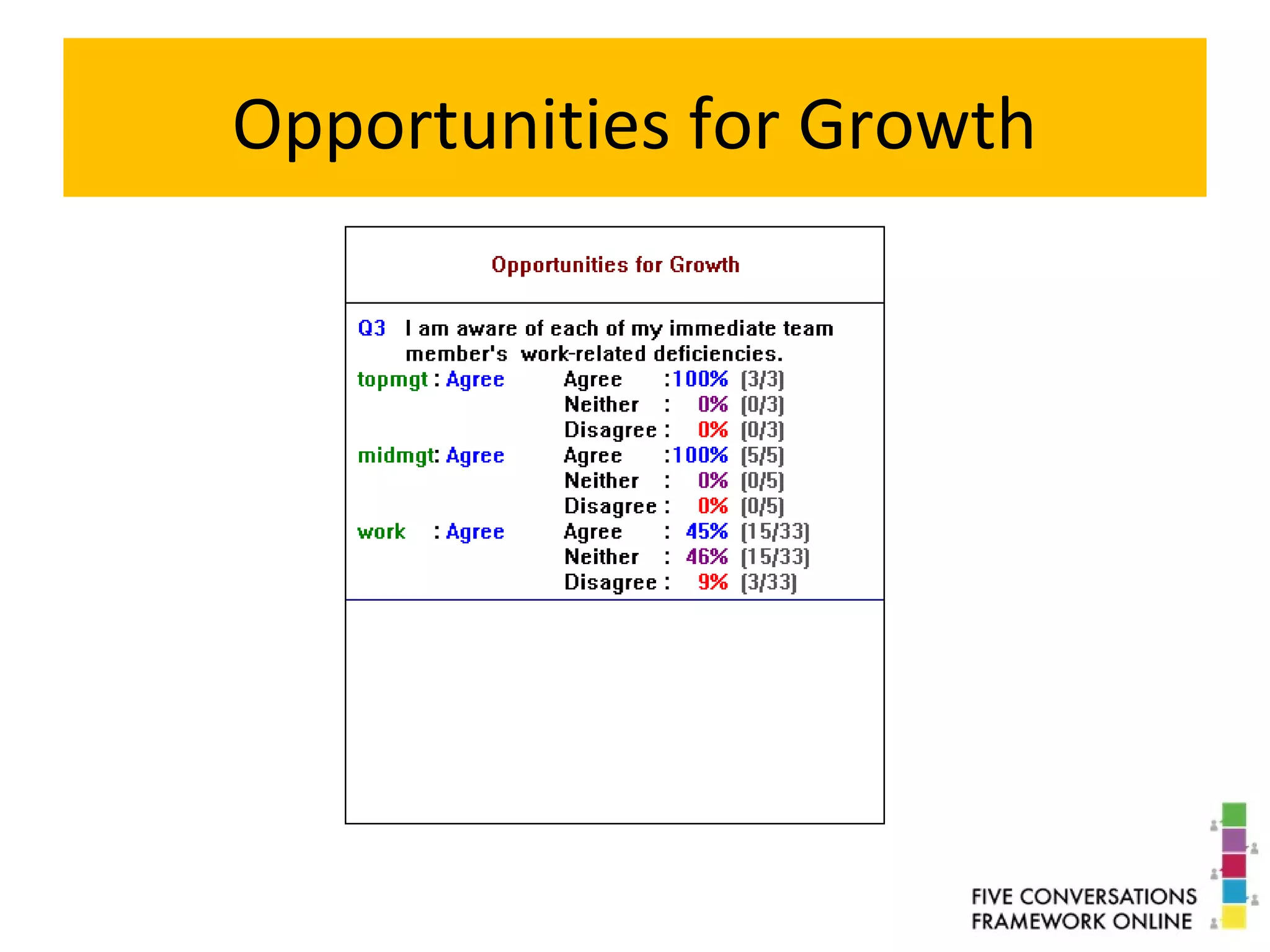 Opportunities for Growth