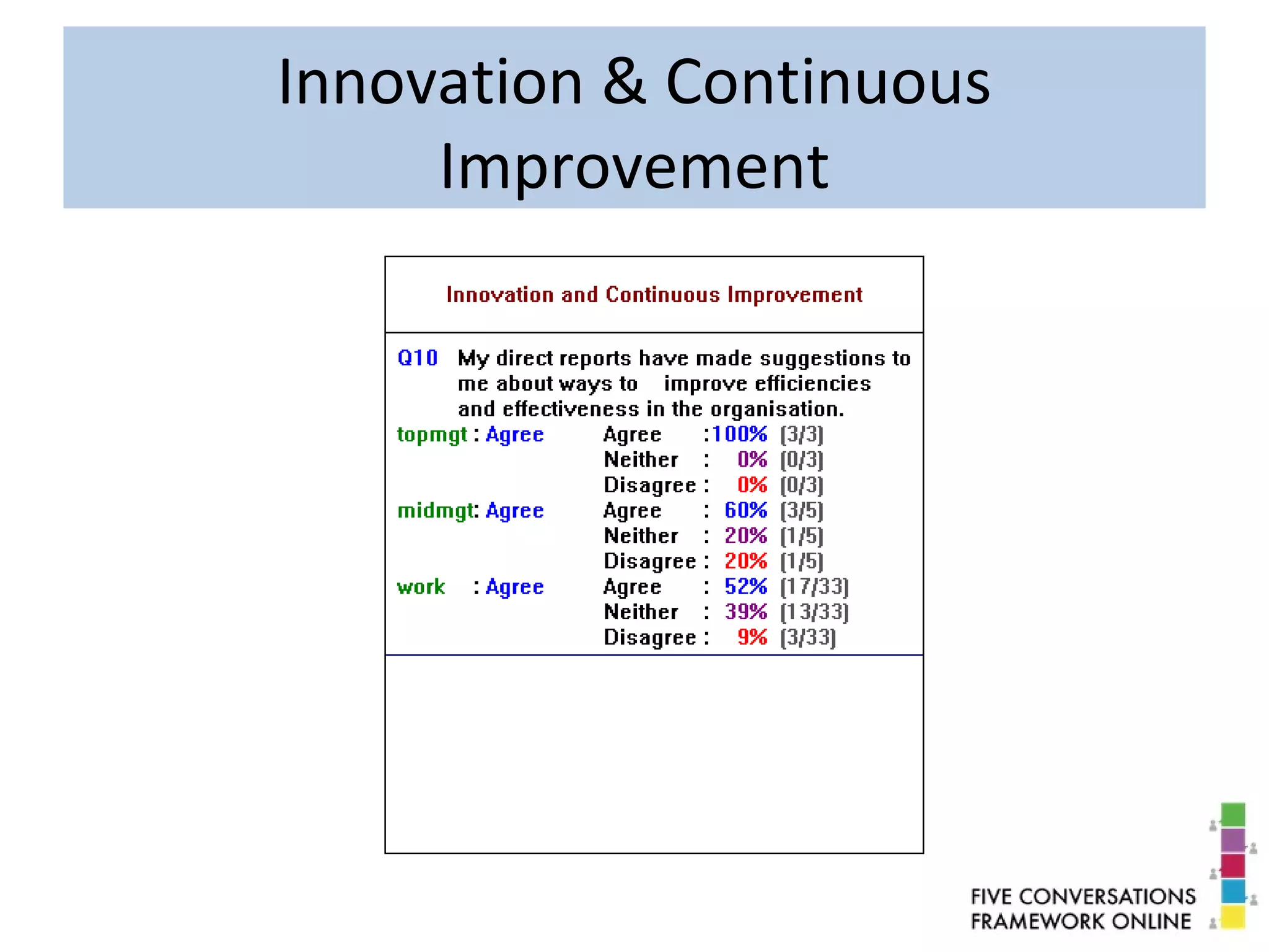 Innovation & Continuous
Improvement