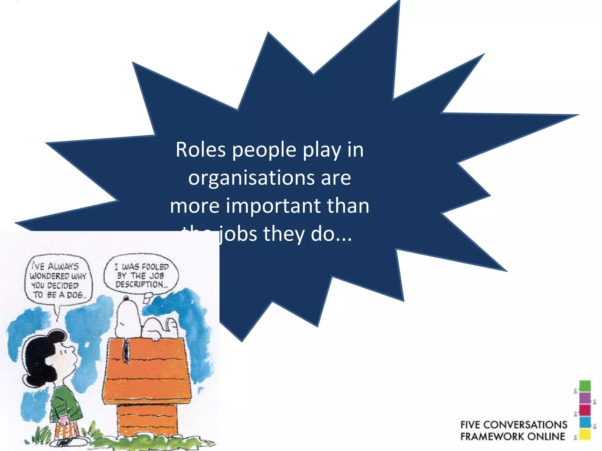 Roles people play in
organisations are
more important than
the jobs they do...