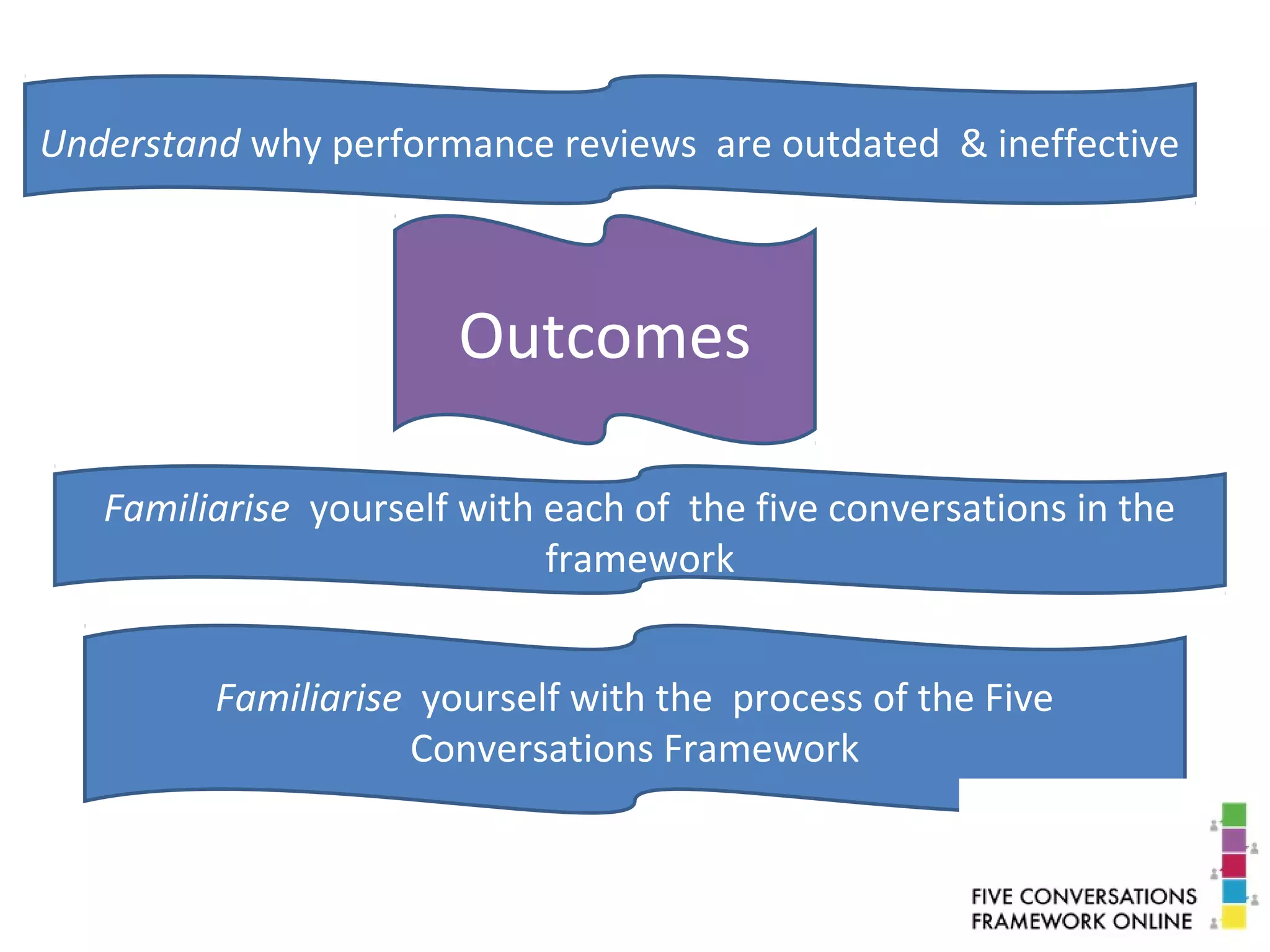 Outcomes
Familiarise yourself with the process of the Five
Conversations Framework
Familiarise yourself with each of the five conversations in the
framework
Understand why performance reviews are outdated & ineffective