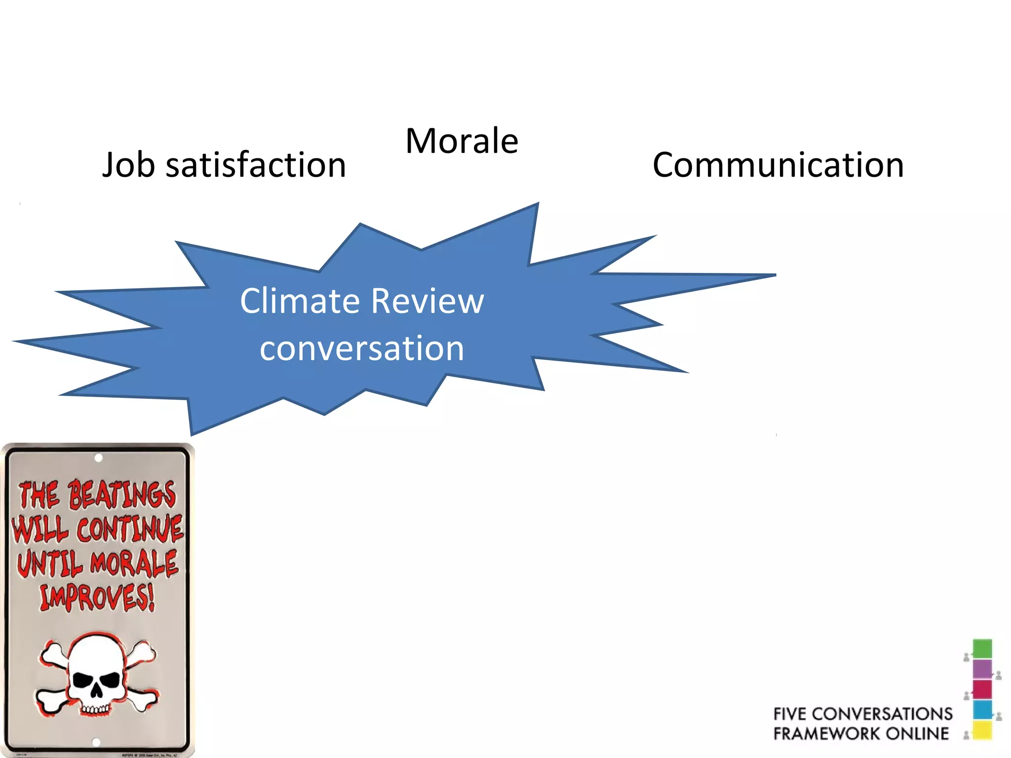 Climate Review
conversation
Job satisfaction
Morale
Communication