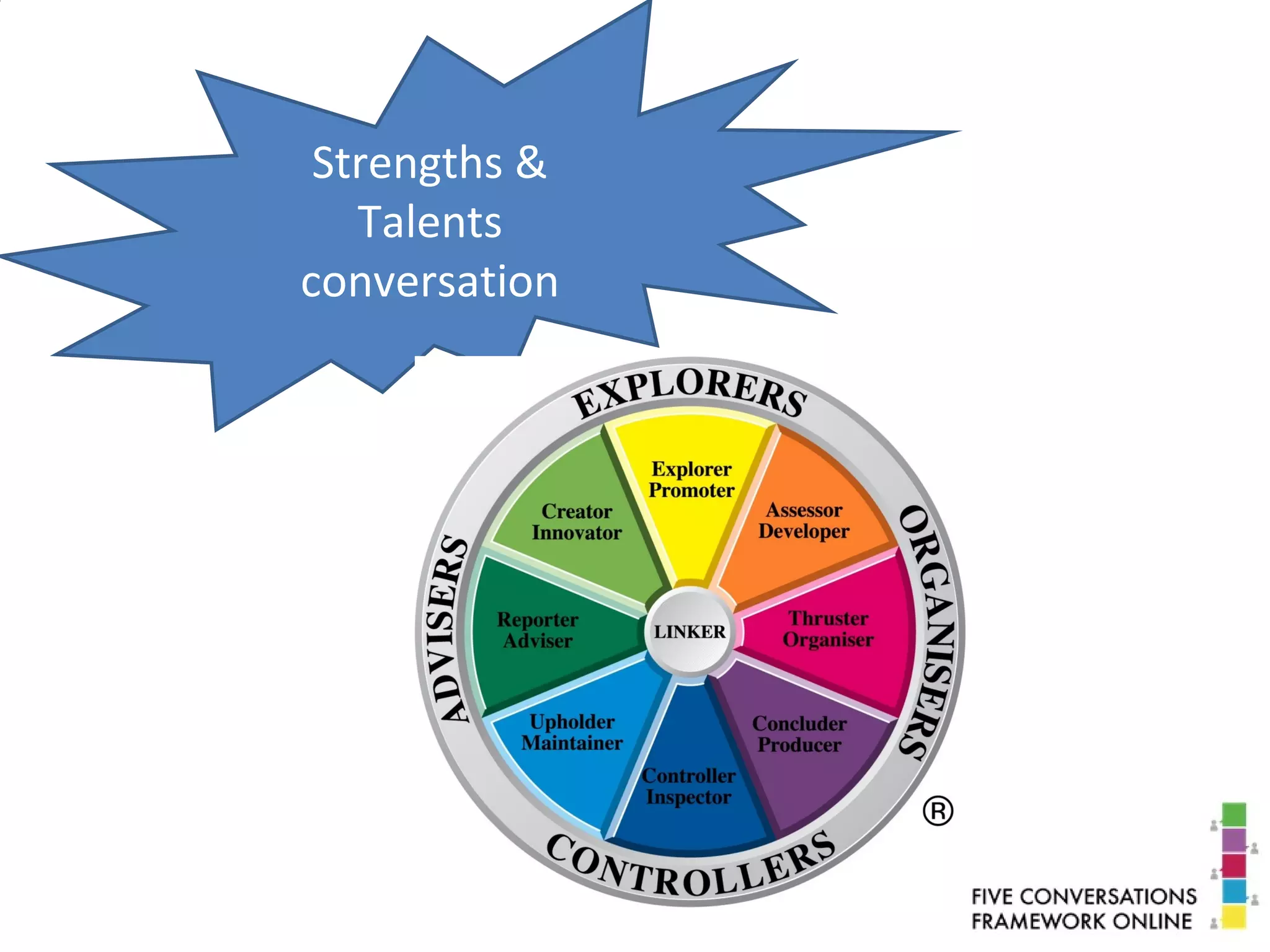 Strengths &
Talents
conversation