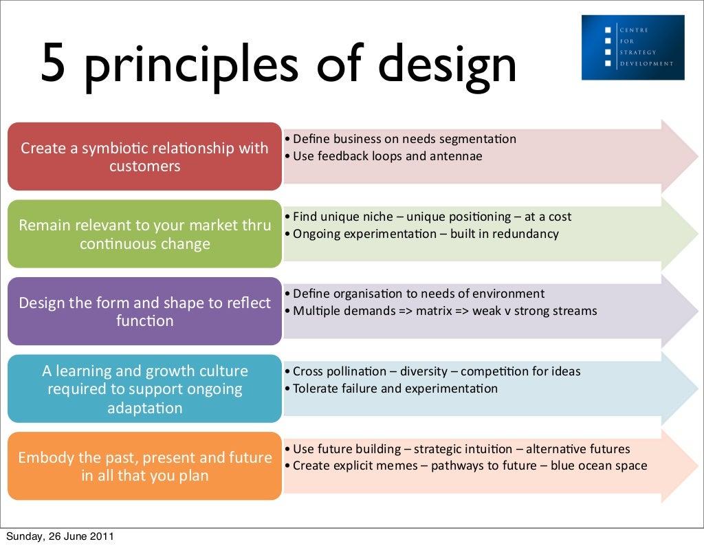 5 Principles Of Design Andandandand 01and