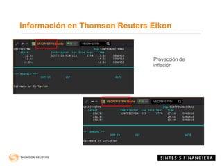 Información en Thomson Reuters Eikon
Proyección de
inflación
 