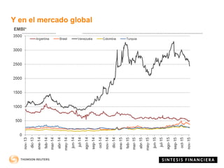 Y en el mercado global
EMBI+
 