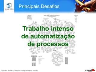 Não tenho grana ou tempo




•  A adoção do processo AS IS já proporcionará ganhos com a definição
   clara de responsabilidades e melhoria de desempenho com a sua
   automatização.
•  Utilize uma biblioteca de processos. Vantagem de uma biblioteca de
   BPMS: pode ser adaptada e evoluída durante a prática da melhoria.
•  Priorize os processos que trarão resultados.
•  Nunca abra mão da prática de melhoria. Aplique o PDCA sempre!
 