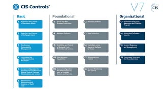 Infrastructure Controls Top 20 Security Controls for a More Secure Infrastructure | PPTX
