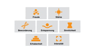 Freude
Bewunderung Entspannung Sinnlichkeit
Stärke
Erhabenheit Intensität
 