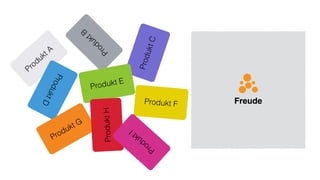 Freude
Produkt A ProduktB
ProduktC
ProduktD
Produkt E
Produkt F
Produkt G
ProduktH
ProduktI
 