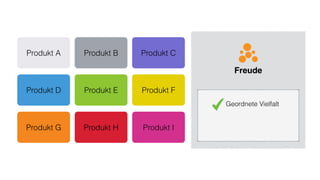 Freude
Geordnete Vielfalt
Produkt A Produkt B Produkt C
Produkt D Produkt E Produkt F
Produkt G Produkt H Produkt I
 
