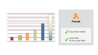 Freude
Geordnete Vielfalt
Jede Wahl 
ist eine gute Wahl
 