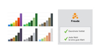 Freude
Geordnete Vielfalt
Jede Wahl 
ist eine gute Wahl
 