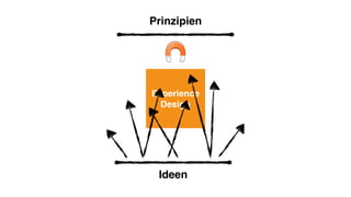 Experience
Design
Ideen
Prinzipien
 