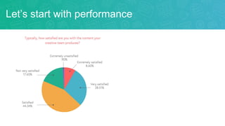 Let’s start with performance
 