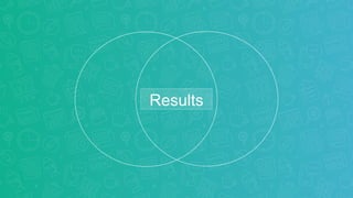 Results
 