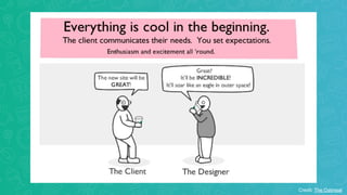 Credit: The Oatmeal
 