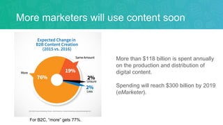 More marketers will use content soon
More than $118 billion is spent annually
on the production and distribution of
digital content.
Spending will reach $300 billion by 2019
(eMarketer).
For B2C, “more” gets 77%.
 