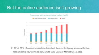 But the online audience isn’t growing
In 2014, 38% of content marketers described their content programs as effective.
That number is now down to 30% (2016 B2B Content Marketing Trends).
 