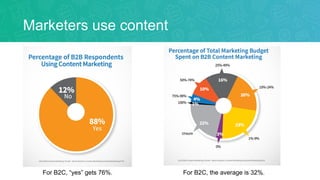 Marketers use content
For B2C, “yes” gets 76%. For B2C, the average is 32%.
 