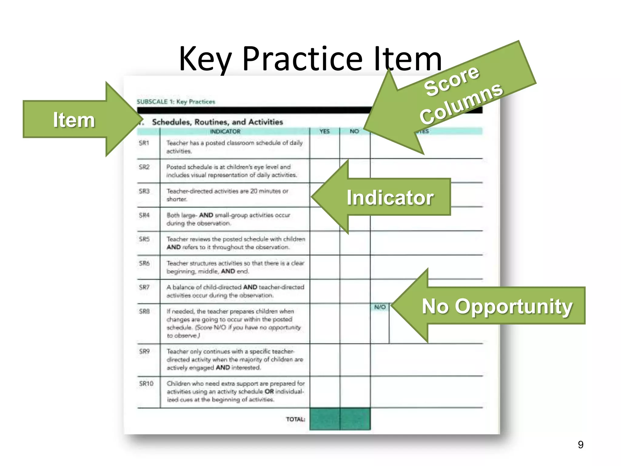 Key Practice Item
9
Item
Indicator
No Opportunity
 