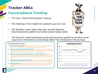 Tracker ABCs
Conversational Tracking
  The Case: Chick-fil-A Perception Tracking

  The Challenge: Find insights for questions you can’t ask.

  The Solution: Listen rather than ask. Use the Research
       Now Conversition platform to monitor social media chatter.

  The Outcome: Brand sentiment scores and comments specific to sensitive social
       issues were monitored in social media rather than introduced in the surveys.
Five strong themes emerge…                                                               Sentiment Score
1.   Waiving food payment: Notable instances of staff waiving the payment for
     food where they consider a customer has been waiting too long.
                                                                                     5
2.   Positive associations with Christianity: Chick-fil-A is an overtly Christian    4
     organization (for example, it doesn’t open on a Sunday which is considered a
     day of rest) and this is noteworthy for a number of customers.
                                                                                     3
3.   Service footprint extends beyond the 4 walls of the store: Noted
     examples include employees taking orders outside the store, handing orders      2
     from the service window to the car window, and marshalling cars in busy car
     parks.
                                                                                     1
4.   Exceptional politeness of the staff: Large number of mentions relating to
     the politeness, cheerfulness and overall positive attitudes of the employees.   0
5.   Paying it forward: Some mentions of a phenomenon of “paying it forward”;
     potentially a social meme that is playing out in the Quick Serve Restaurant
     category.



                                                                                                           12
 