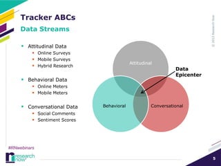 Tracker ABCs
     Data Streams

      Attitudinal Data
           Online Surveys
           Mobile Surveys
                                            Attitudinal
           Hybrid Research
                                                                Data
                                                                Epicenter
      Behavioral Data
           Online Meters
           Mobile Meters

      Conversational Data     Behavioral             Conversational
           Social Comments
           Sentiment Scores




#RNwebinars

                                                                            5
 