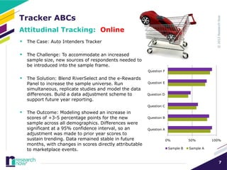 Tracker ABCs
Attitudinal Tracking: Online
 The Case: Auto Intenders Tracker

 The Challenge: To accommodate an increased
   sample size, new sources of respondents needed to
   be introduced into the sample frame.
                                                          Question F

 The Solution: Blend RiverSelect and the e-Rewards
   Panel to increase the sample universe. Run             Question E

   simultaneous, replicate studies and model the data
   differences. Build a data adjustment scheme to         Question D
   support future year reporting.
                                                          Question C

 The Outcome: Modeling showed an increase in
   scores of +3-5 percentage points for the new           Question B
   sample across all demographics. Differences were
   significant at a 95% confidence interval, so an        Question A
   adjustment was made to prior year scores to
   sustain trending. Data remained stable in future                    0%          50%        100%
   months, with changes in scores directly attributable
   to marketplace events.                                               Sample B   Sample A



                                                                                                7
 