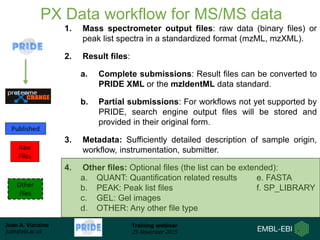Juan A. Vizcaíno
juan@ebi.ac.uk
Training webinar
25 November 2015
PX Data workflow for MS/MS data
1. Mass spectrometer output files: raw data (binary files) or
peak list spectra in a standardized format (mzML, mzXML).
2. Result files:
a. Complete submissions: Result files can be converted to
PRIDE XML or the mzIdentML data standard.
b. Partial submissions: For workflows not yet supported by
PRIDE, search engine output files will be stored and
provided in their original form.
3. Metadata: Sufficiently detailed description of sample origin,
workflow, instrumentation, submitter.
4. Other files: Optional files (the list can be extended):
a. QUANT: Quantification related results e. FASTA
b. PEAK: Peak list files f. SP_LIBRARY
c. GEL: Gel images
d. OTHER: Any other file type
Published
Raw
Files
Other
files
 
